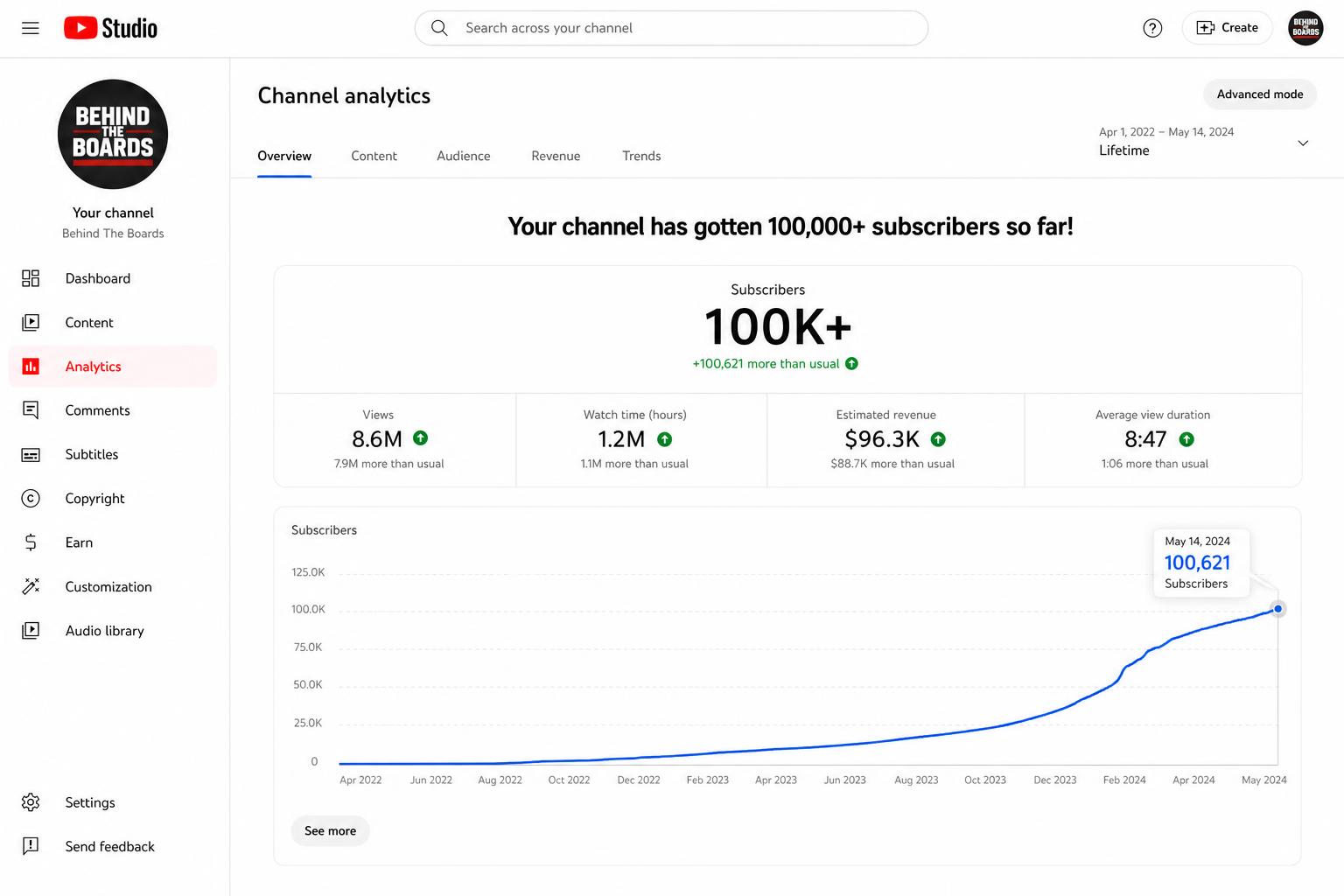 #2 Youtube Long Form Content